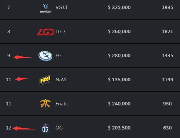 真实形态揭晓？ ThunderTalk Gaming 的纯Poke阵型几乎将所有资源投入到 Ultra Prime 中，并击败了 ThunderTalk Gaming 赢得第二场胜利。