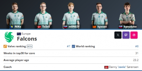 自信的表现来自 Weibo Gaming 以及在 LPL 2025年第二分裂中，任何人的传奇意外获胜